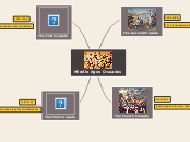 Middle Ages Crusades - Mind Map