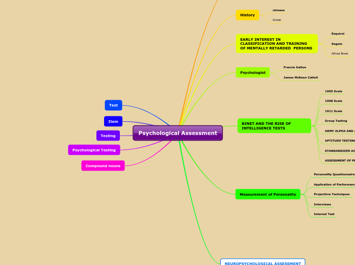 Psychological Assessment