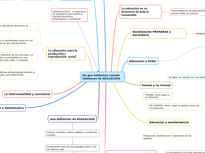 De que hablamos cuando    hablamos de EDUCACIÒN