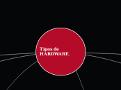 Tipos de hardware