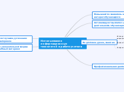 Использование информационных тех...- Мыслительная карта