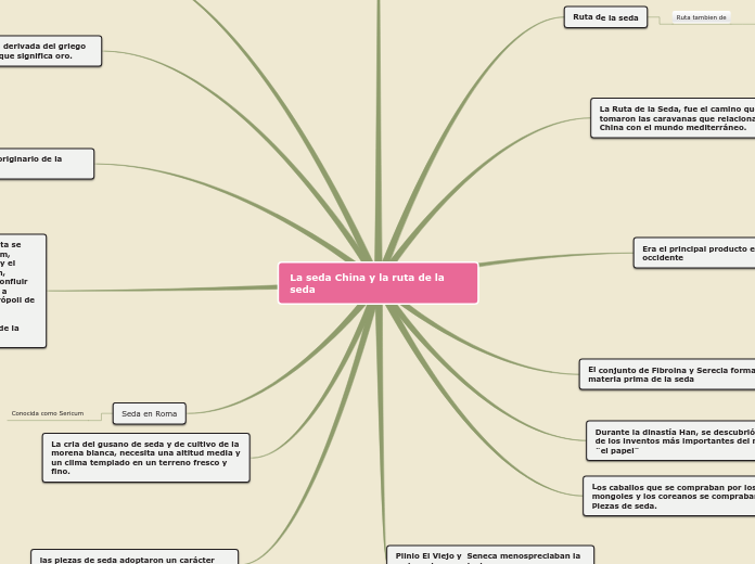 La seda China y la ruta de la seda