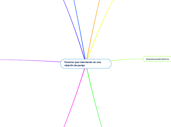Factores que intervienen en una relación de pareja