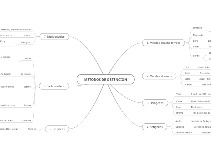 METODOS DE OBTENCIÓN