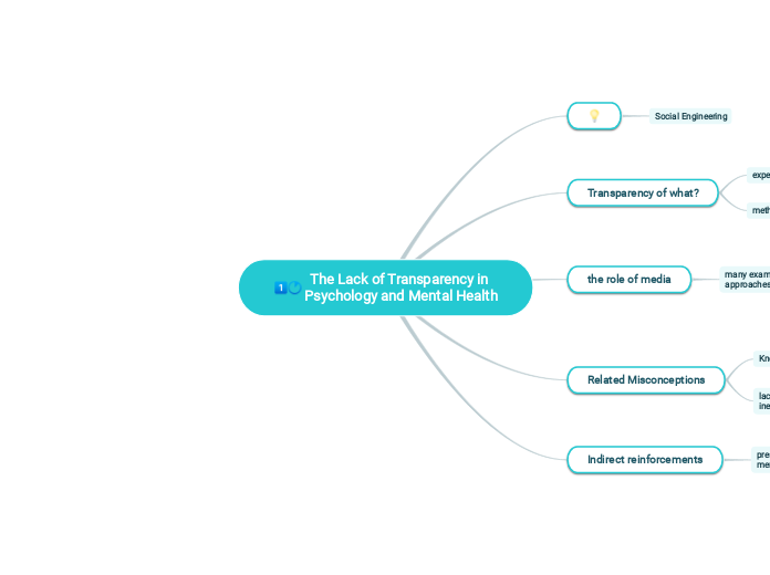 The Lack of Transparency in Psychology and Mental Health