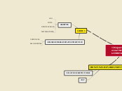 TIPOS LICENCIAS - Mapa Mental