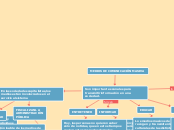 MEDIOS DE COMUNICACIÓN MASIVA - Mapa Mental