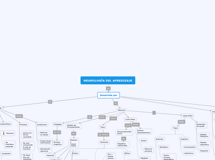 NEUROLOGÍA DEL APREDIZAJE