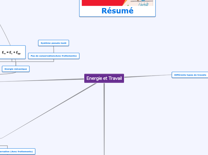 Energie et Travail