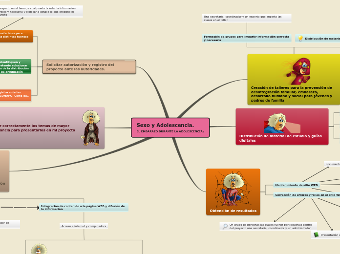 Sexo y Adolescencia.
EL EMBARAZO DURANT...- Mapa Mental