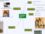 FUTURISM Ave Mitt 12A - Mind Map