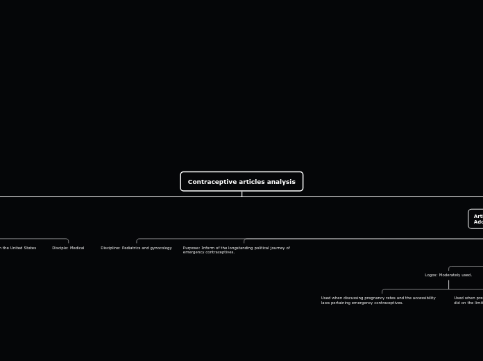 Contraceptive articles analysis - Mind Map