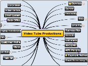 Video Tube Producion