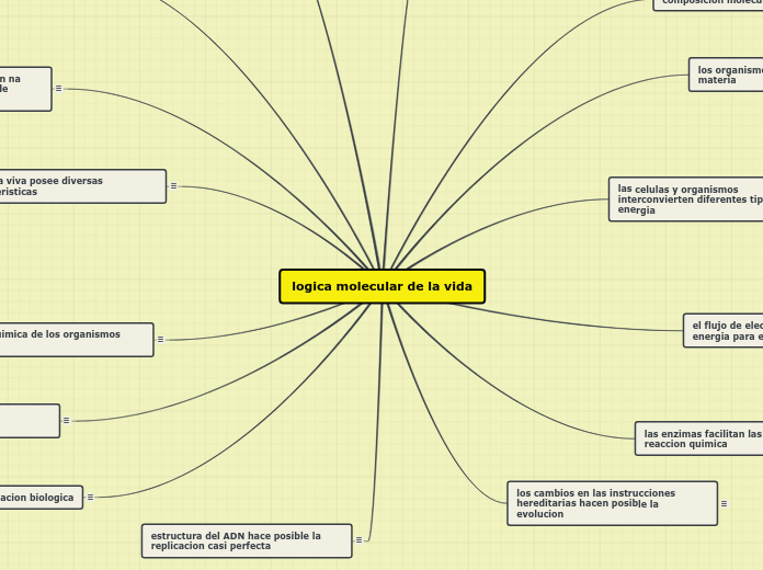 logica molecular de la vida