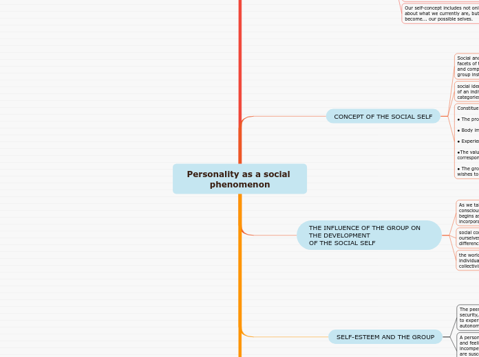 Personality as a social phenomenon