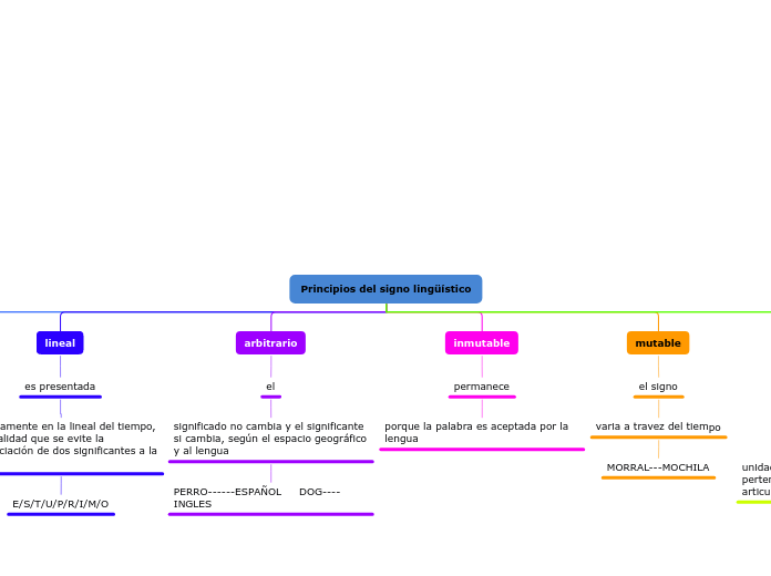 Organigrama