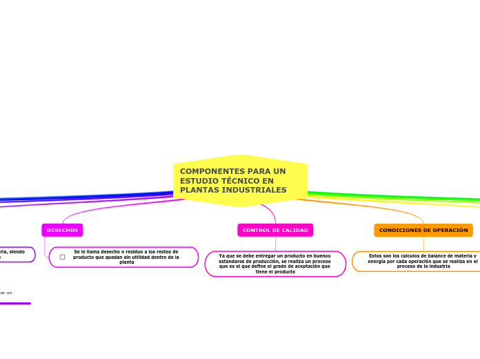 COMPONENTES PARA UN ESTUDIO TÉCNICO EN PLANTAS INDUSTRIALES