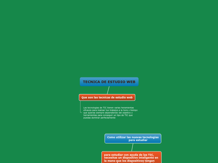 TECNICA DE ESTUDIO WEB - Mapa Mental