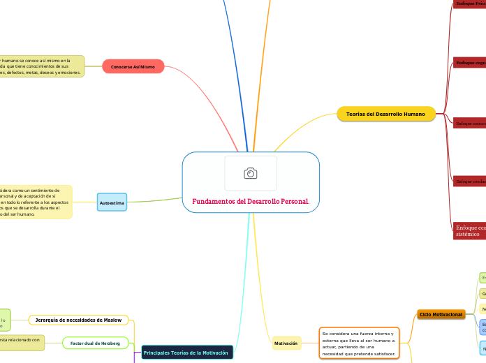 Fundamentos del Desarrollo Personal.