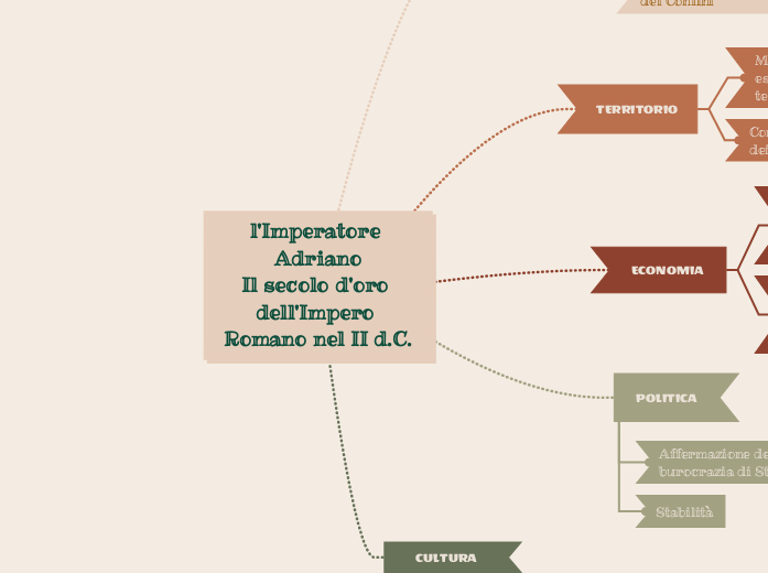 l'Imperatore Adriano
Il secolo d'oro dell'Impero Romano nel II d.C.