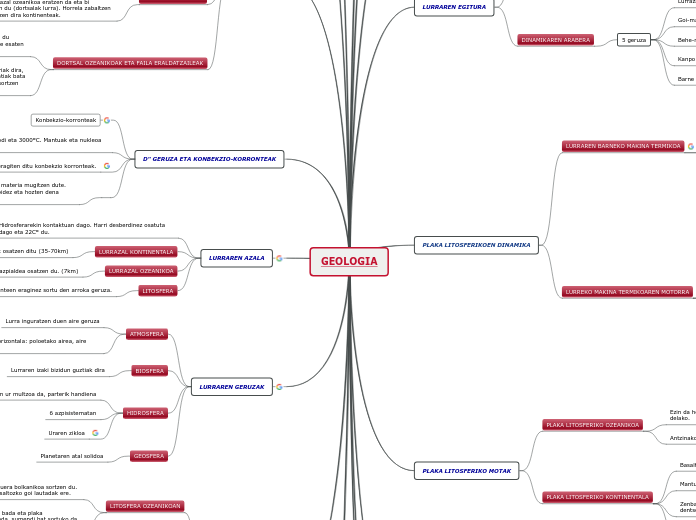 GEOLOGIA - Mind Map