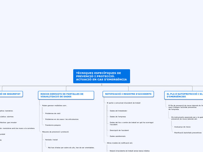 TÈCNIQUES ESPECÍFIQUES DE PREVENCIÓ I P...- Mapa Mental