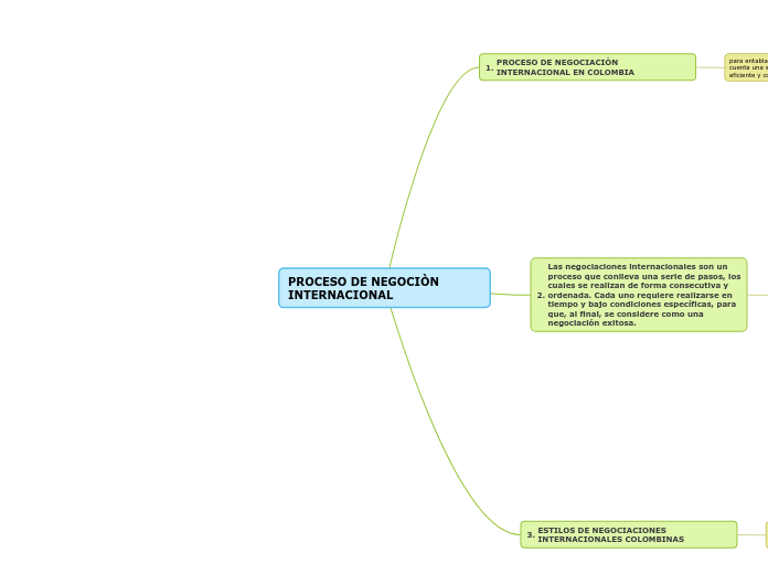 PROCESO DE NEGOCIÒN     INTERNACIONAL