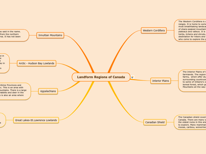 Landform Regions of Canada

