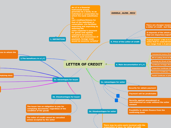 LETTER OF CREDIT