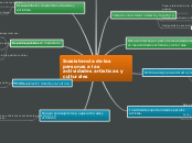 Inasistencia de las personas a las acti...- Mapa Mental