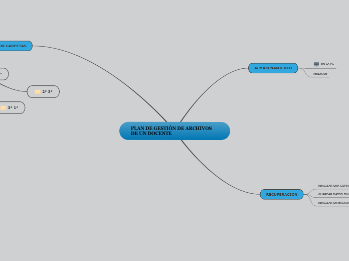 PLAN DE GESTIÓN DE ARCHIVOS DE UN DOCENTE