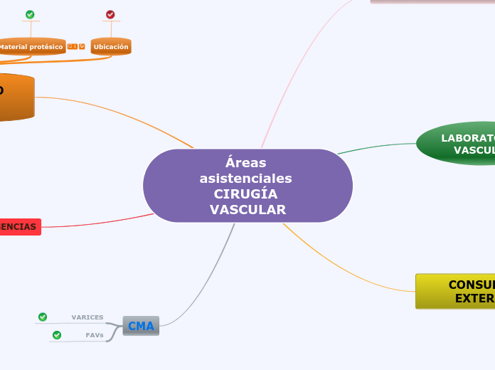 Áreas asistenciales VASCULAR