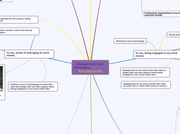 Engagement and Belonging                  ...- Mind Map