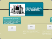 HARDWARE: Se define como el conjunto de...- Mapa Mental