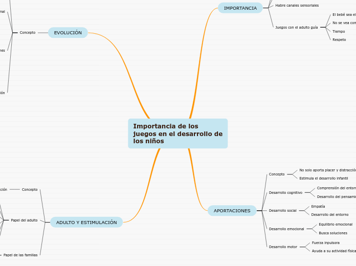 Importancia de los juegos en el desarrollo de los niños