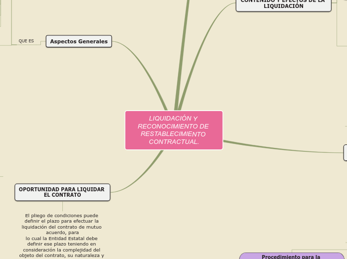 LIQUIDACIÓN Y RECONOCIMIENTO DE RESTABLECIMIENTO CONTRACTUAL