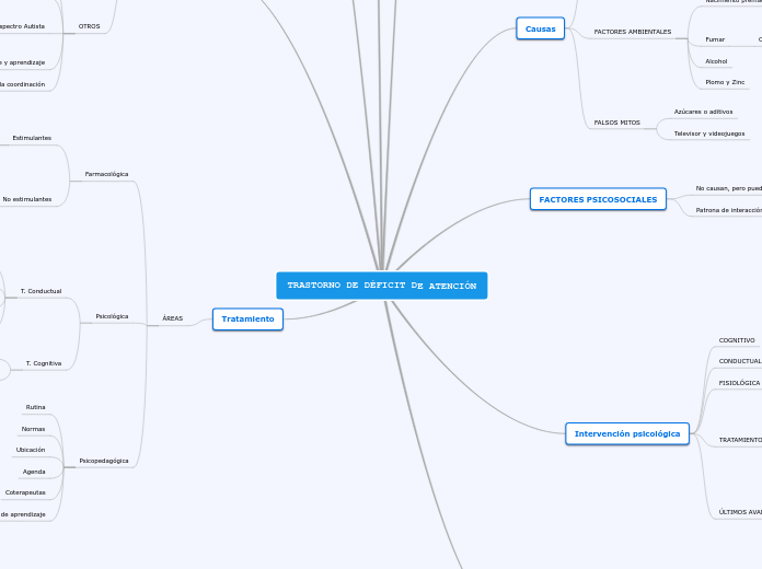 TRASTORNO DE DÉFICIT DE ATENCIÓN