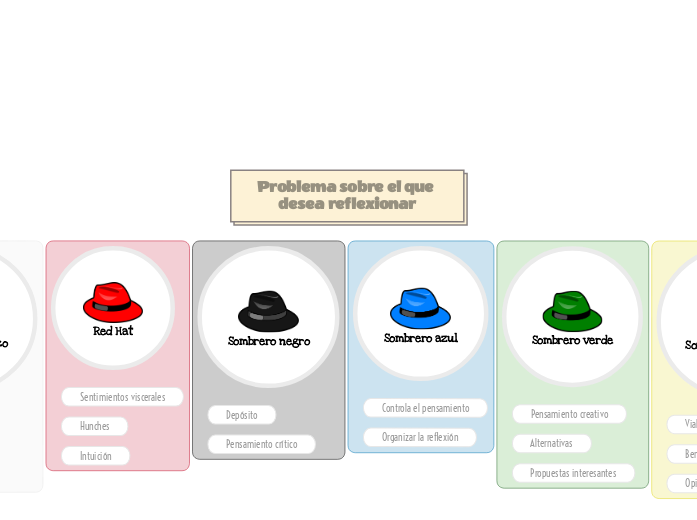 Técnica de los seis sombreros pensantes