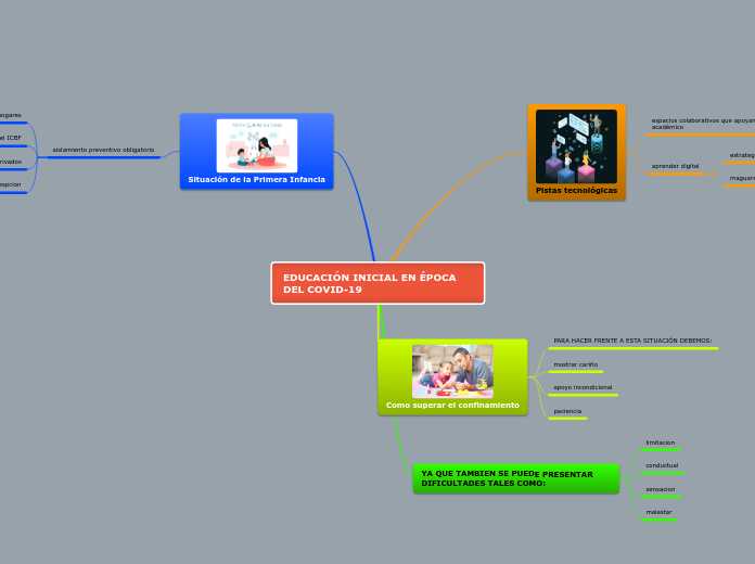EDUCACIÓN INICIAL EN ÉPOCA DEL COVID-19
