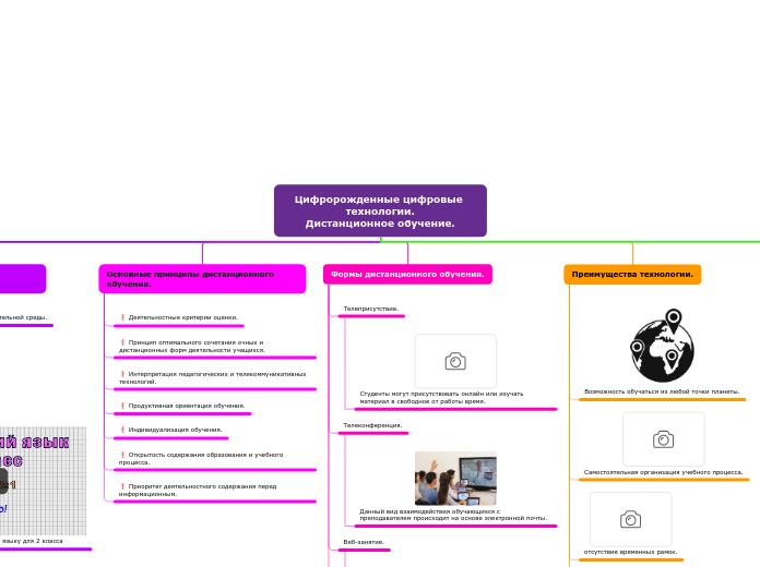 Цифророжденные цифровые технологии.
Дистанционное обучение.