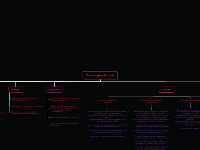 Tecnologías limpias - Mapa Mental