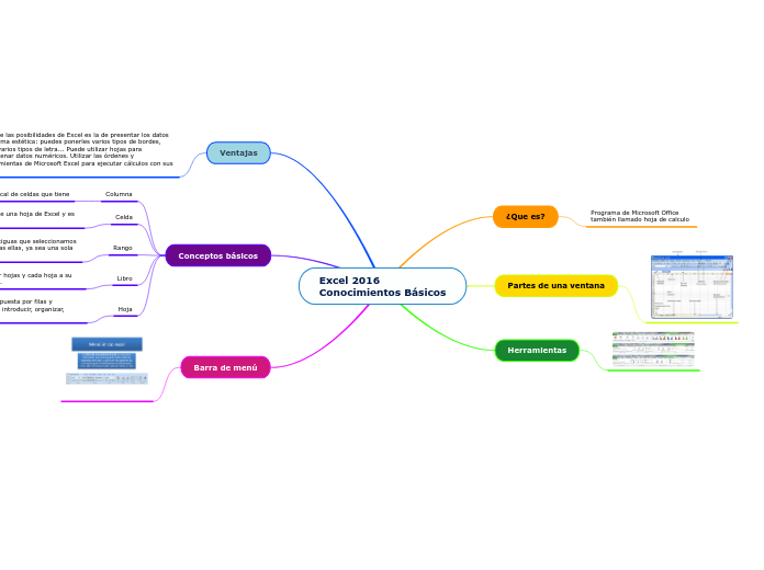 Excel 2016
Conocimientos Básicos