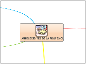 ANTECEDENTES DE LA PROFESIÓN - Mapa Mental