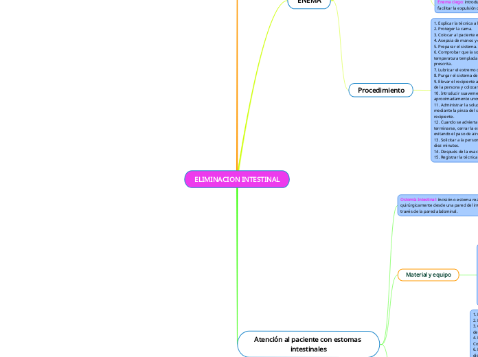 ELIMINACION INTESTINAL