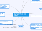 PROCESO DE PLANEACION STRATEICA