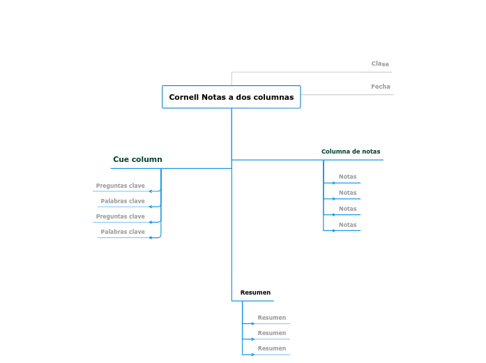 Plantilla del método Cornell para tomar notas