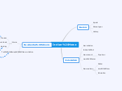 Indian Horse - Mind Map