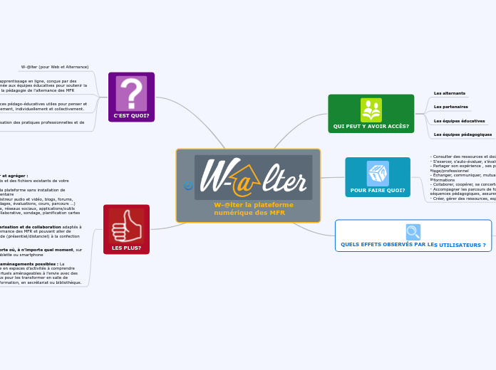 W-@lter la plateforme numérique des MFR