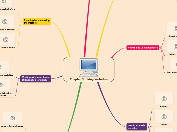 Chapter 3: Using Websites