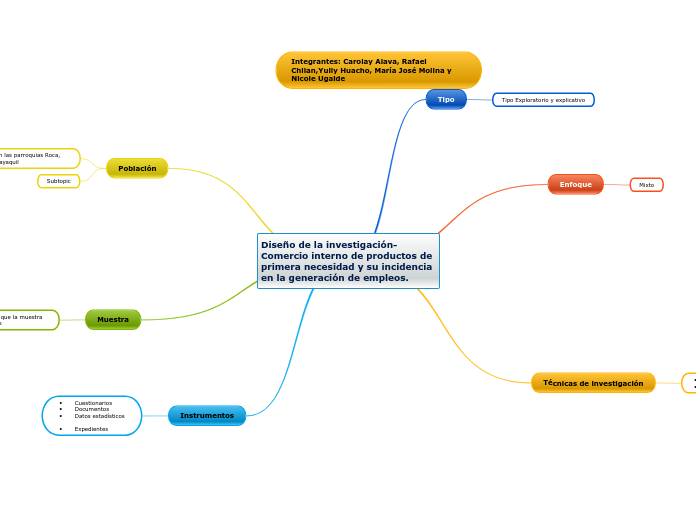 Diseño de la investigación- Comercio interno de productos de primera necesidad y su incidencia en la generación de empleos.